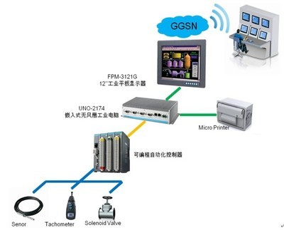 研華工業(yè)炸藥現(xiàn)場混裝車車載終端解決方案