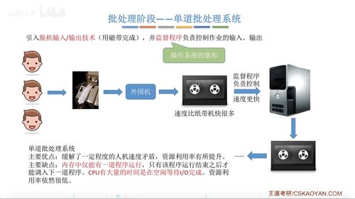 2016年計算機考研408操作系統(tǒng)真題 客觀題解析之計算機系統(tǒng)服務(wù)