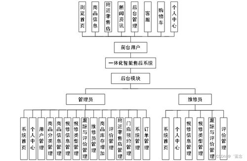 SpringBoot一體化智能售后系統 B870i9計算機系統服務的智能化解決方案